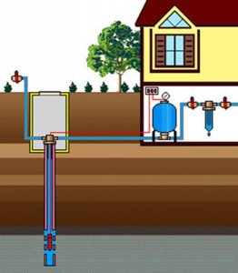 Оборудование для системы водоснабжения дома